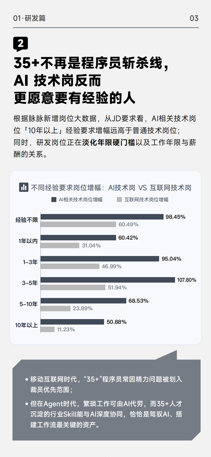 2026产研运人才黑皮书-脉脉.pdf_第5页