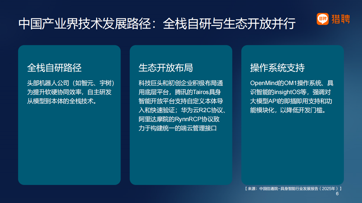 2026具身智能产业软件操作系统领域人才供需洞察报告-猎聘.pdf_第6页
