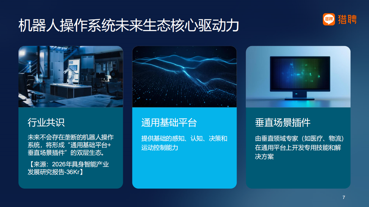 2026具身智能产业软件操作系统领域人才供需洞察报告-猎聘.pdf_第7页