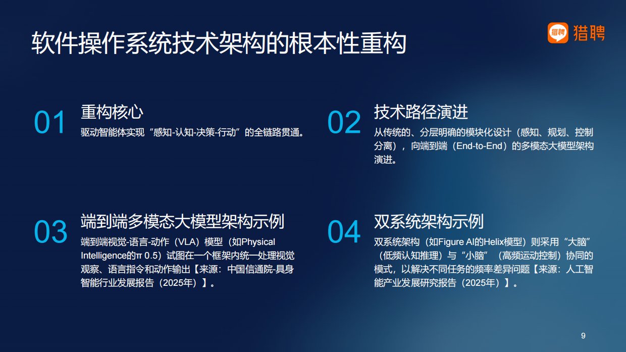2026具身智能产业软件操作系统领域人才供需洞察报告-猎聘.pdf_第9页