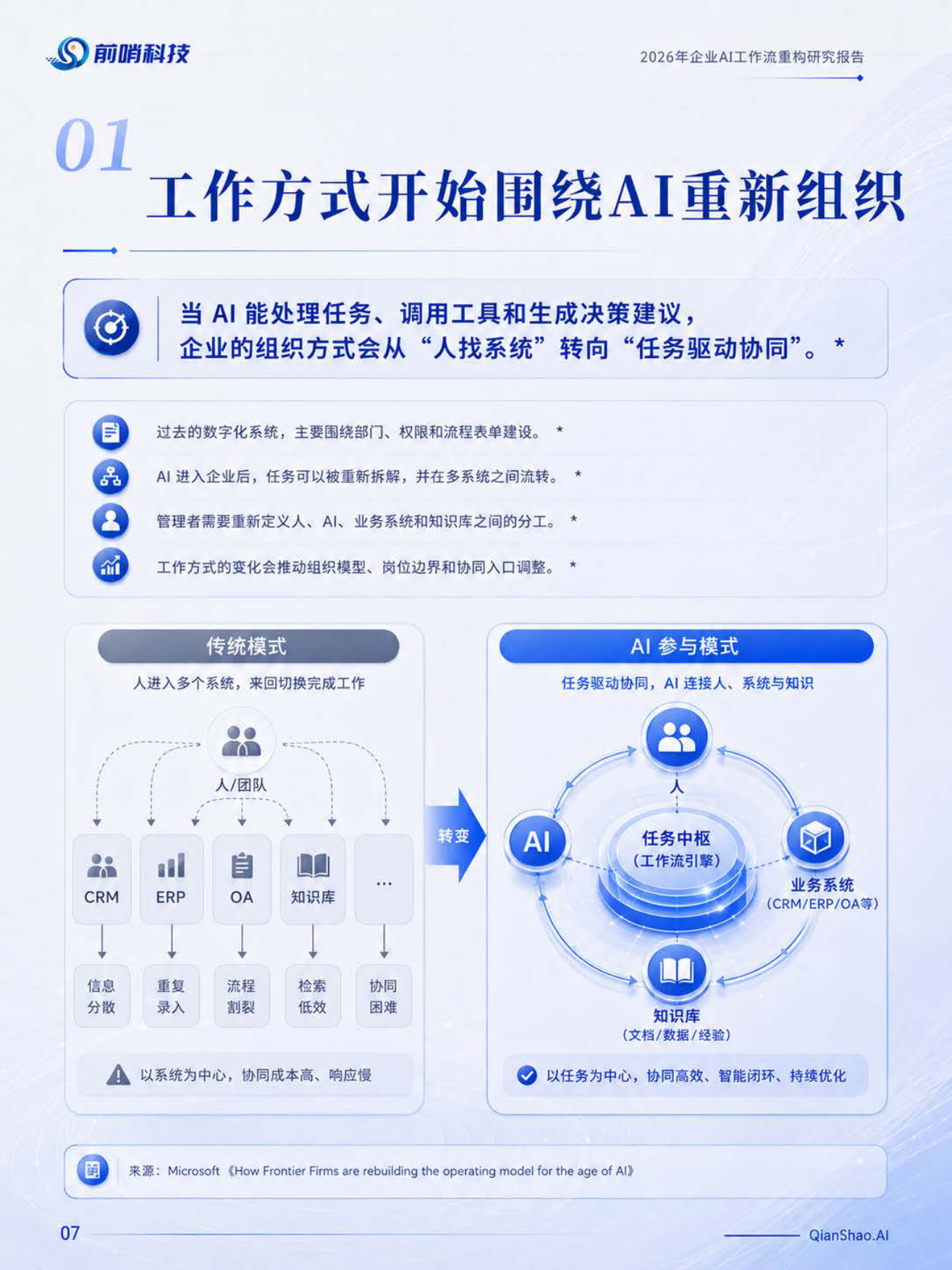 2026年企业AI工作流重构研究报告-从个人提效到流程再设计-前哨科技.pdf_第6页