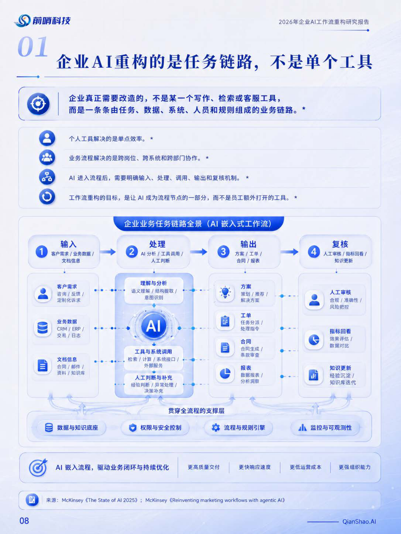 2026年企业AI工作流重构研究报告-从个人提效到流程再设计-前哨科技.pdf_第7页