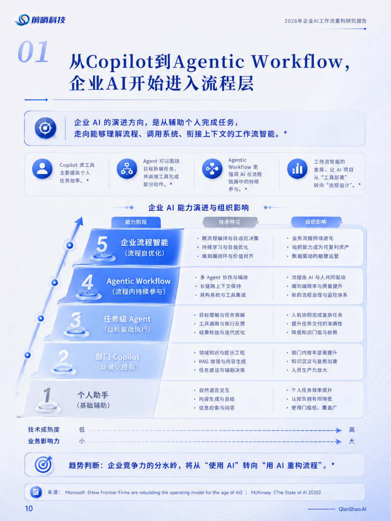 2026年企业AI工作流重构研究报告-从个人提效到流程再设计-前哨科技.pdf_第9页