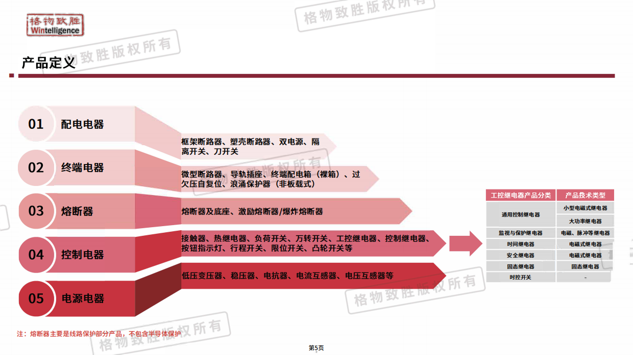 2026年中国低压电器市场白皮书-格物致胜.pdf_第5页