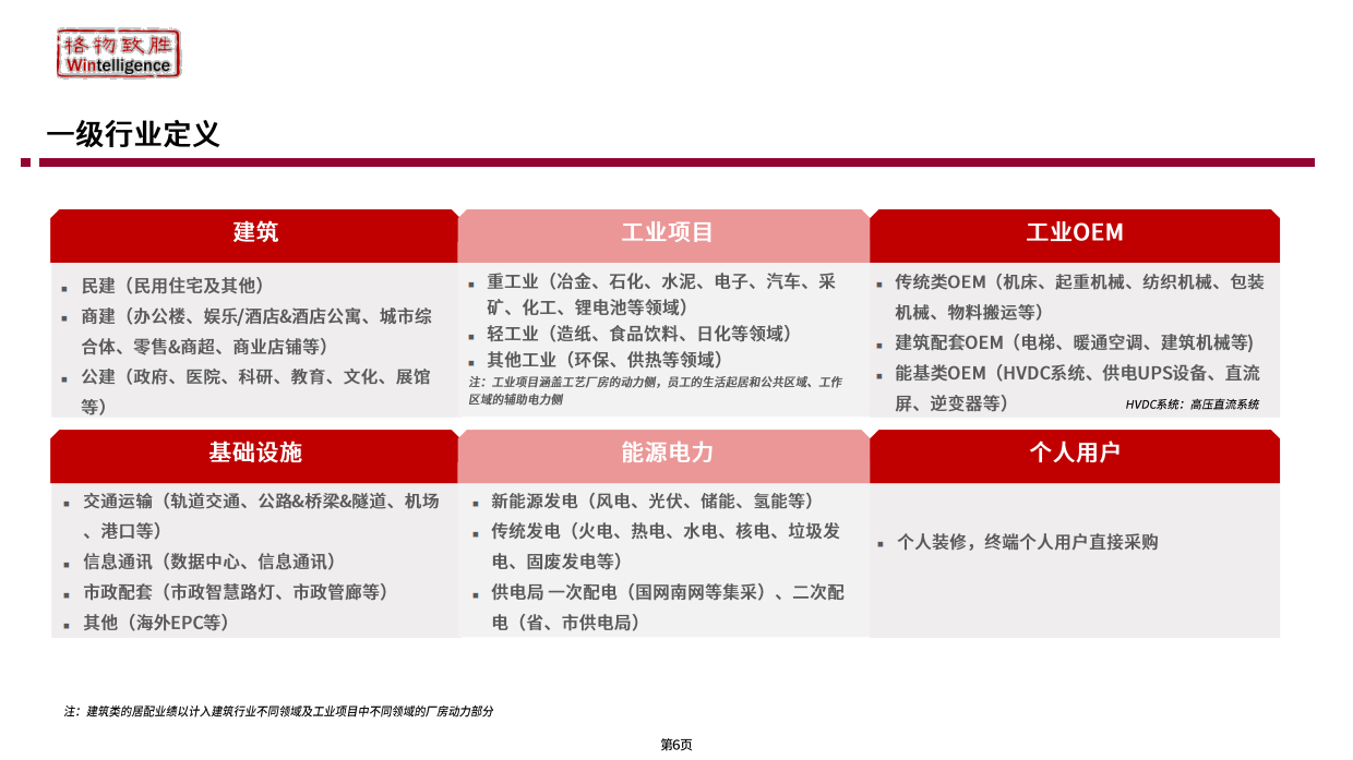 2026年中国低压电器市场白皮书-格物致胜.pdf_第6页