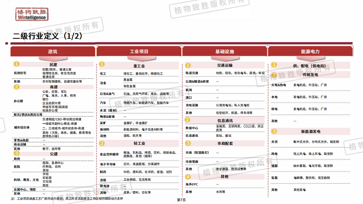 2026年中国低压电器市场白皮书-格物致胜.pdf_第7页