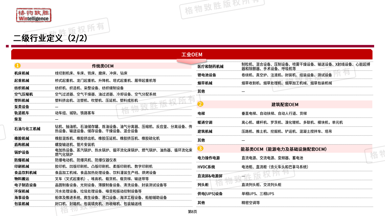 2026年中国低压电器市场白皮书-格物致胜.pdf_第8页