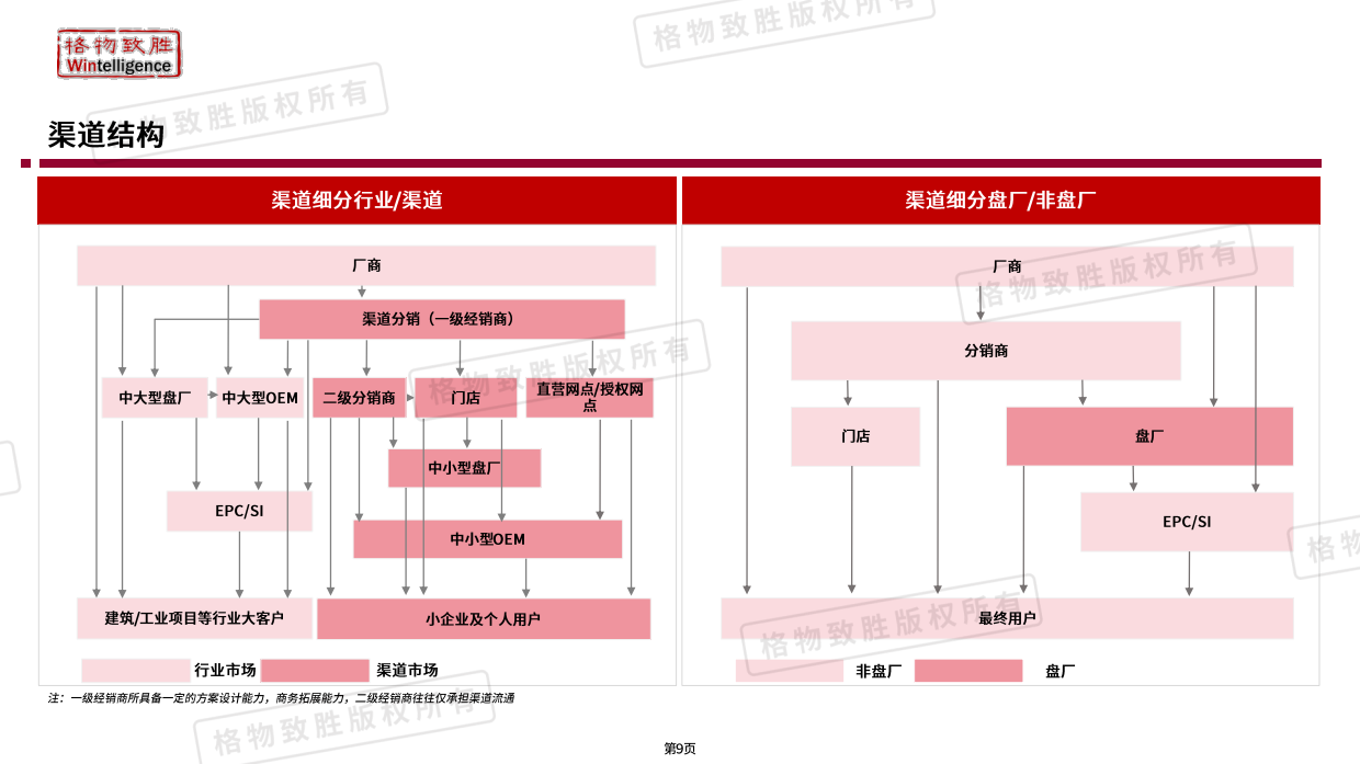 2026年中国低压电器市场白皮书-格物致胜.pdf_第9页