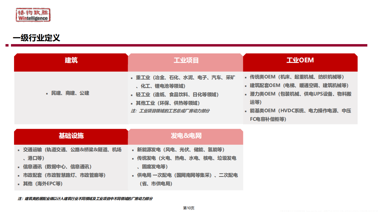 2026年中国中压电器市场白皮书-格物致胜.pdf_第10页