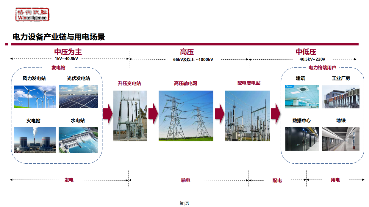 2026年中国中压电器市场白皮书-格物致胜.pdf_第5页