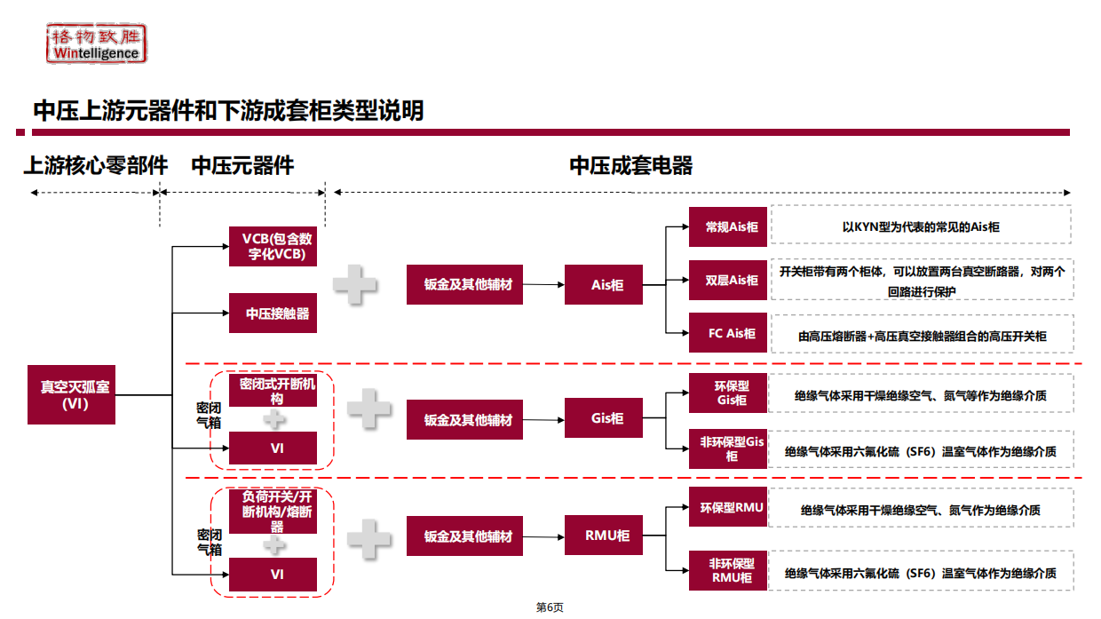 2026年中国中压电器市场白皮书-格物致胜.pdf_第6页