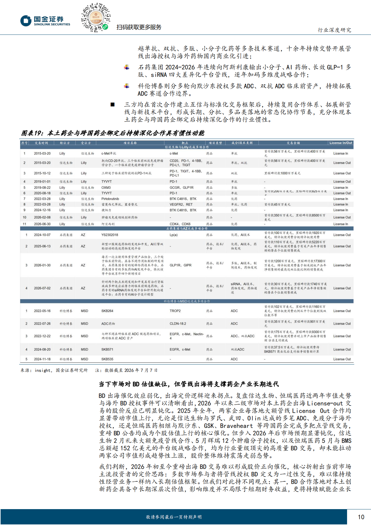 2026医药健康行业研究：产业、业绩与资金三维共振，把握创新药底部布局机遇-国金证券.pdf_第10页