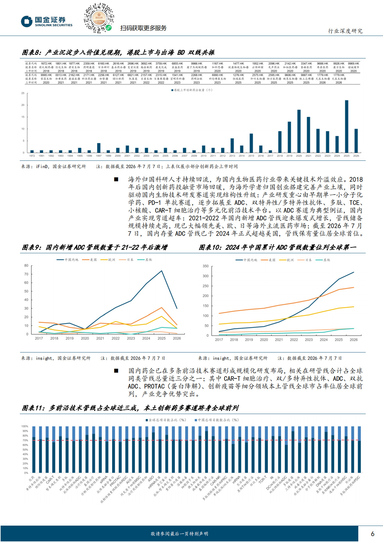 2026医药健康行业研究：产业、业绩与资金三维共振，把握创新药底部布局机遇-国金证券.pdf_第6页