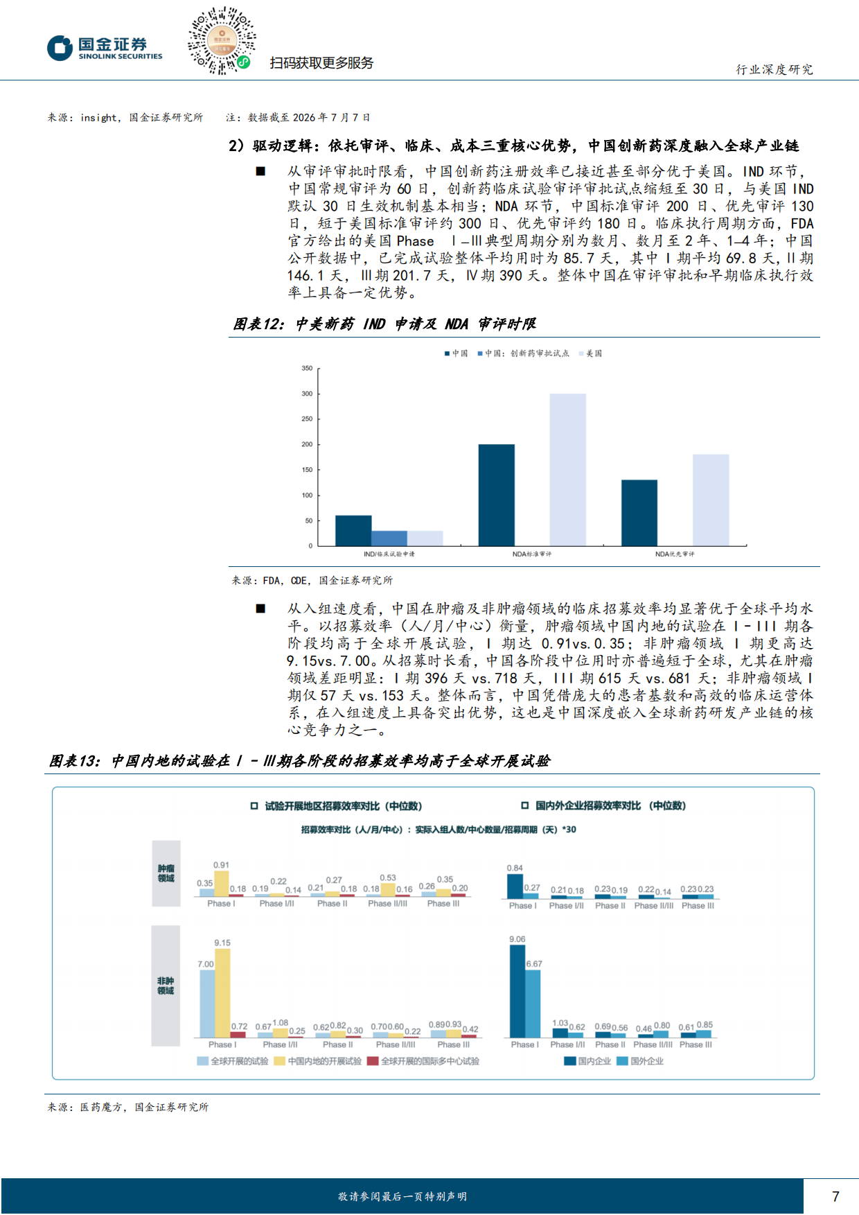 2026医药健康行业研究：产业、业绩与资金三维共振，把握创新药底部布局机遇-国金证券.pdf_第7页