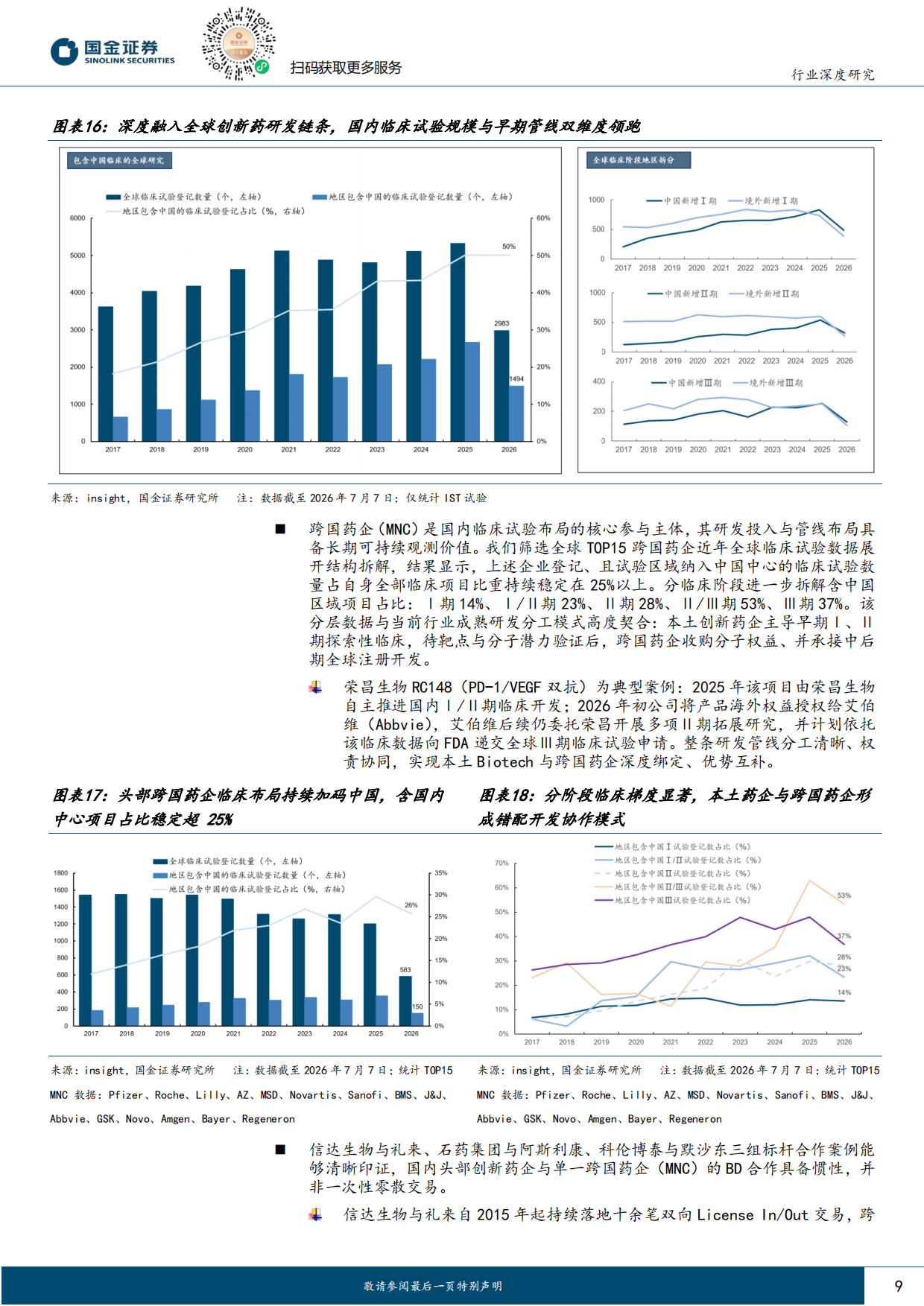 2026医药健康行业研究：产业、业绩与资金三维共振，把握创新药底部布局机遇-国金证券.pdf_第9页