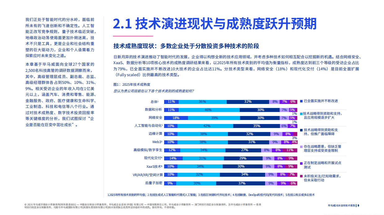 毕马威2026全球技术报告.pdf_第10页