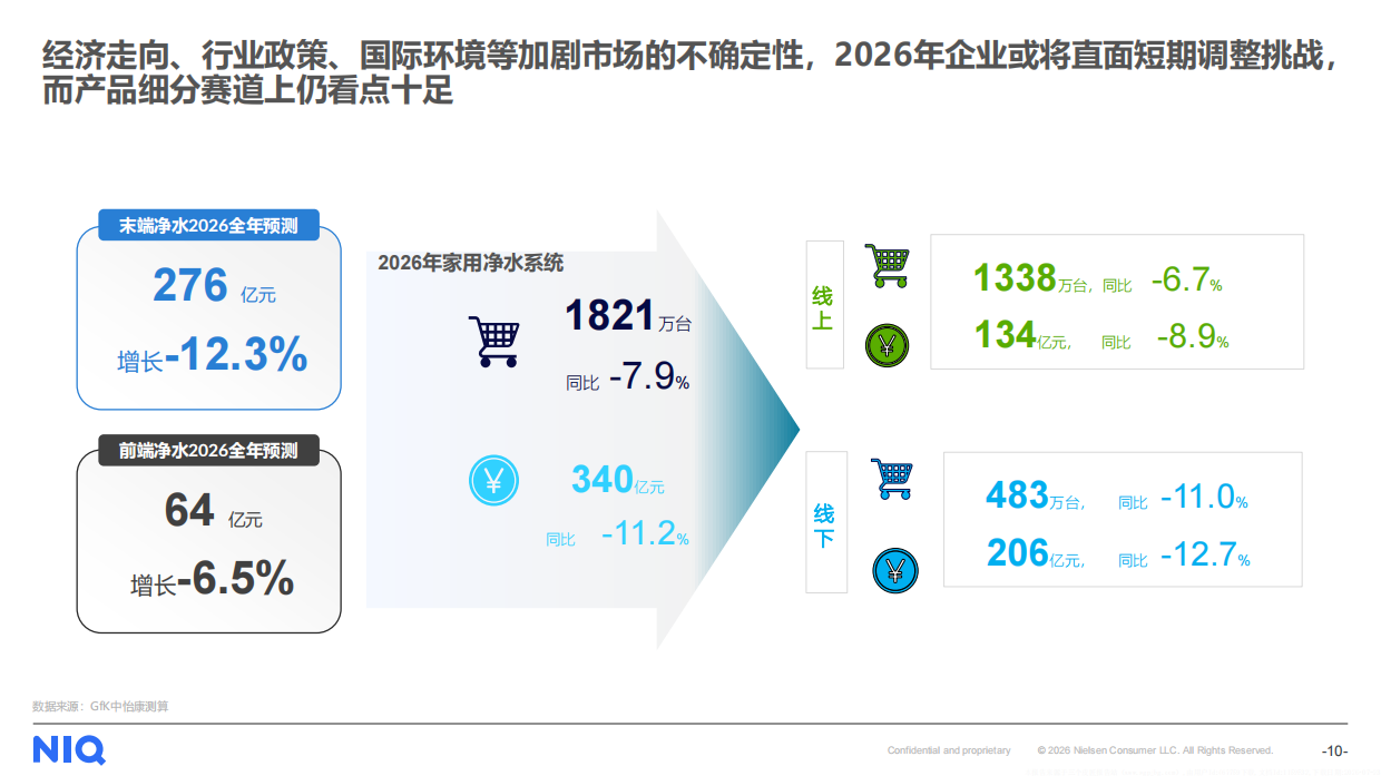 尼尔森IQ2025家用净水市场回顾及2026年展望报告.pdf_第10页