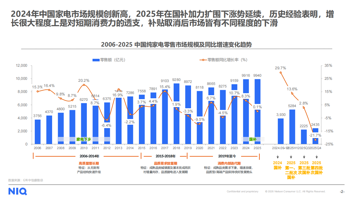 尼尔森IQ2025家用净水市场回顾及2026年展望报告.pdf_第2页