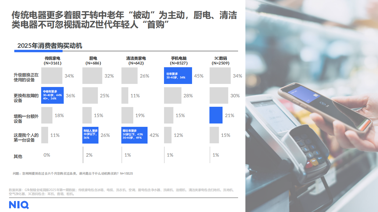 尼尔森IQ2025家用净水市场回顾及2026年展望报告.pdf_第3页