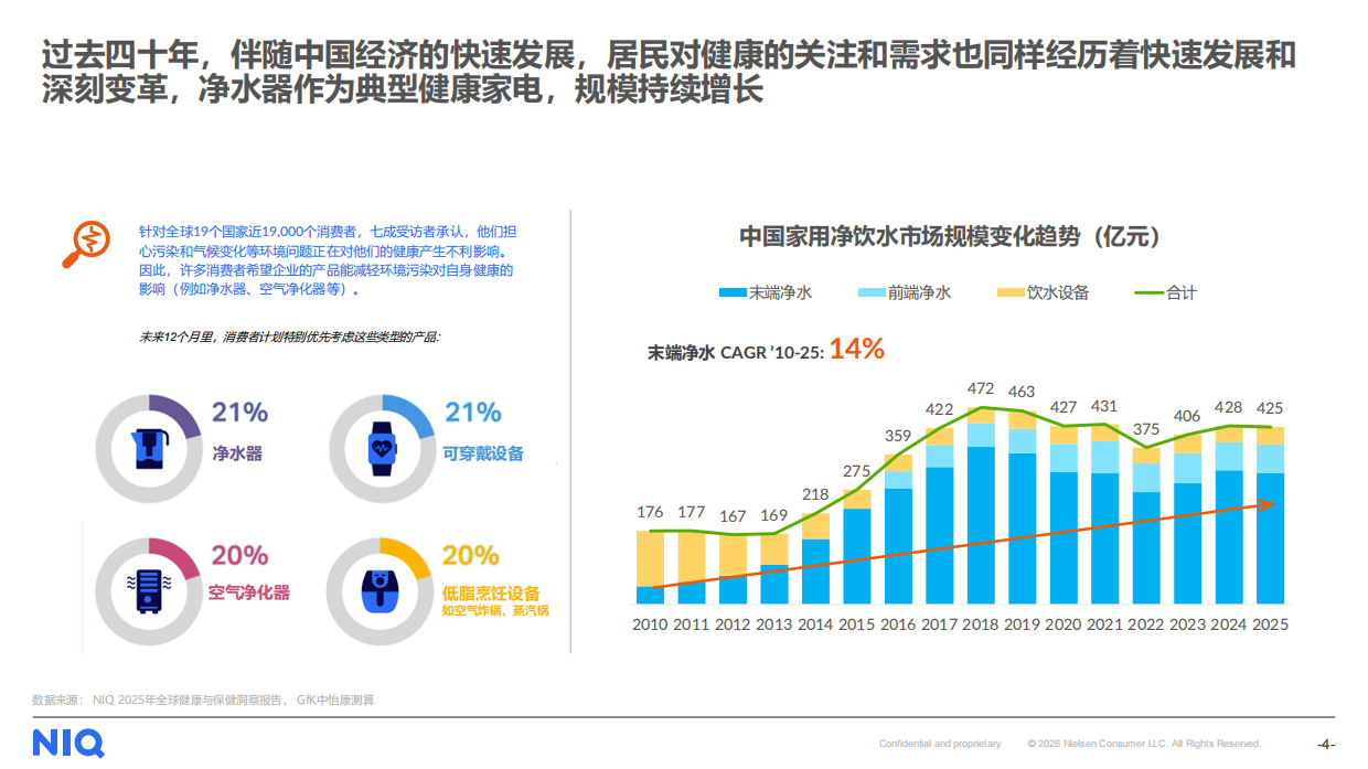 尼尔森IQ2025家用净水市场回顾及2026年展望报告.pdf_第4页