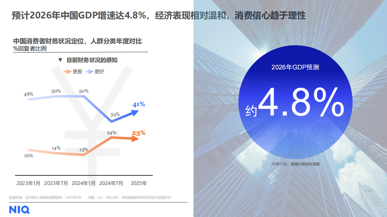 尼尔森IQ2025家用净水市场回顾及2026年展望报告.pdf_第5页