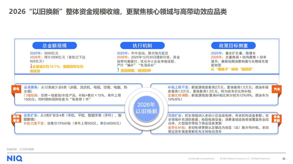 尼尔森IQ2025家用净水市场回顾及2026年展望报告.pdf_第6页