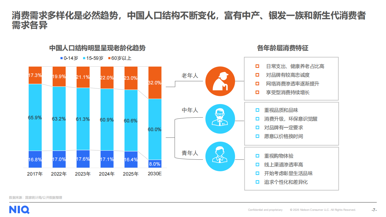 尼尔森IQ2025家用净水市场回顾及2026年展望报告.pdf_第7页