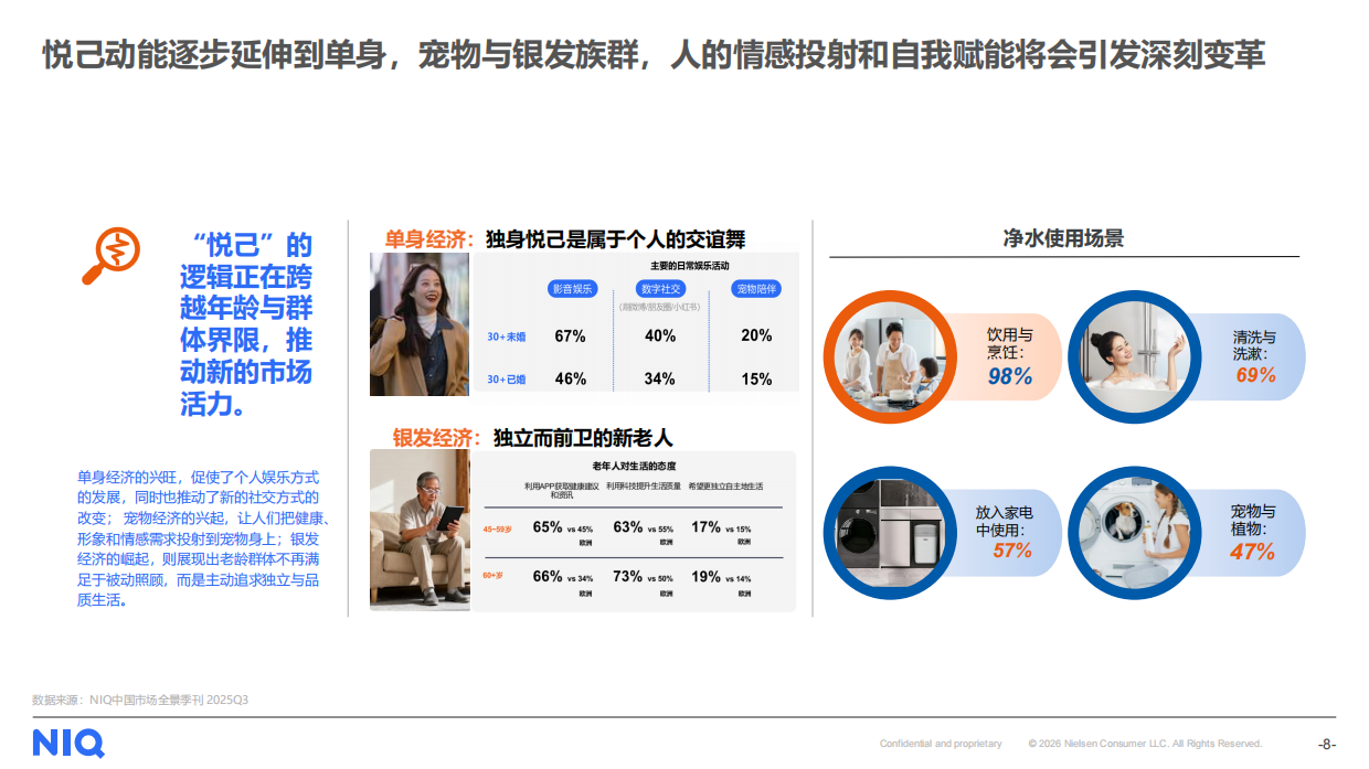 尼尔森IQ2025家用净水市场回顾及2026年展望报告.pdf_第8页