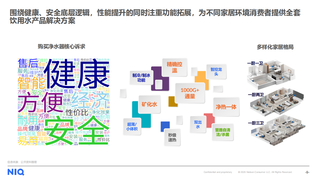 尼尔森IQ2025家用净水市场回顾及2026年展望报告.pdf_第9页
