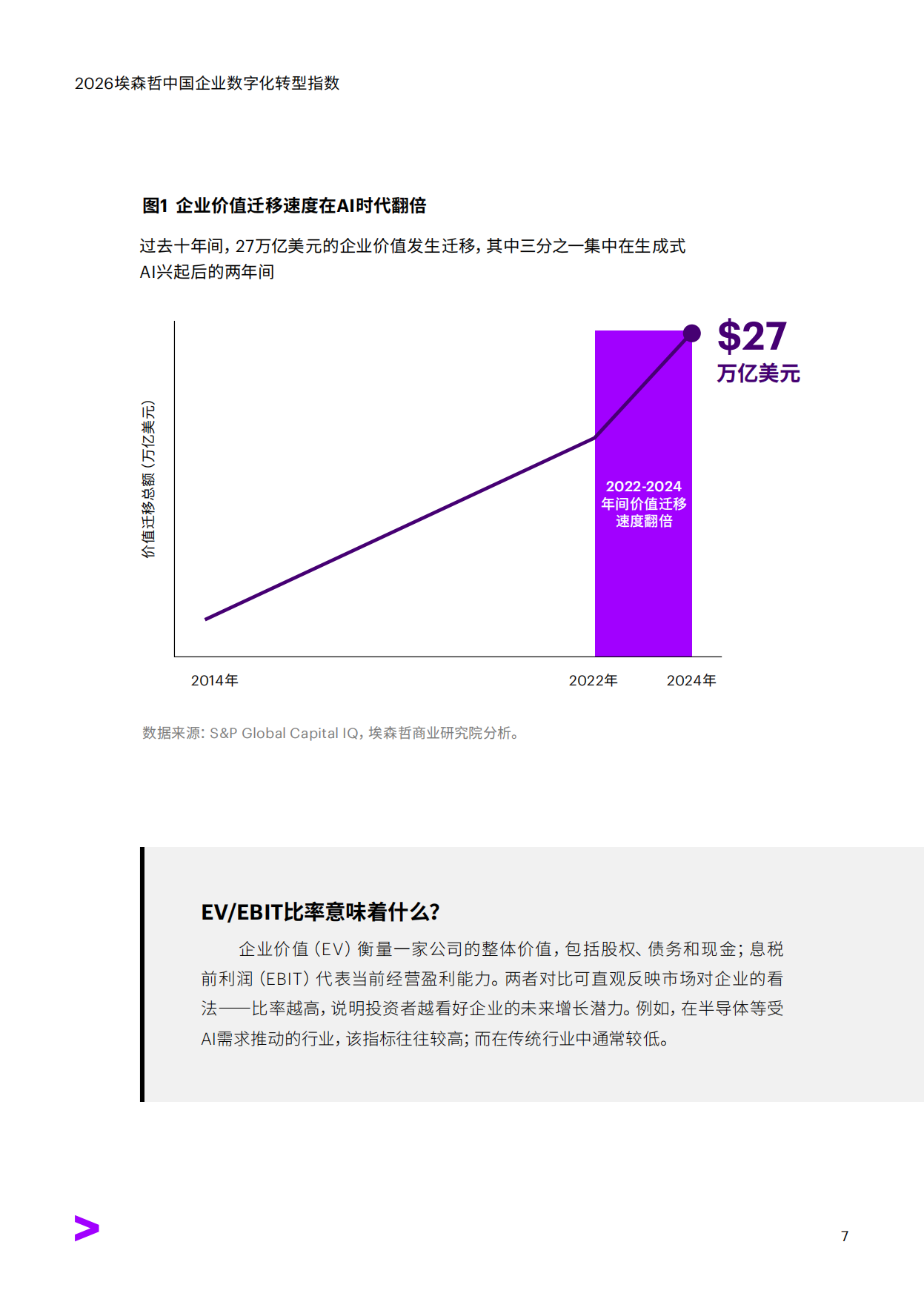 引领价值跃迁——2026中国企业数字化转型指数-埃森哲.pdf_第7页
