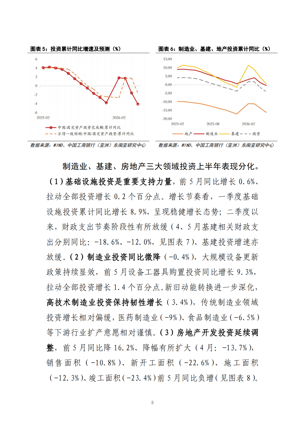 中国内地2026年中经济回顾及展望：开局之年的韧性增长与动能转换-中国工商银行.pdf_第6页