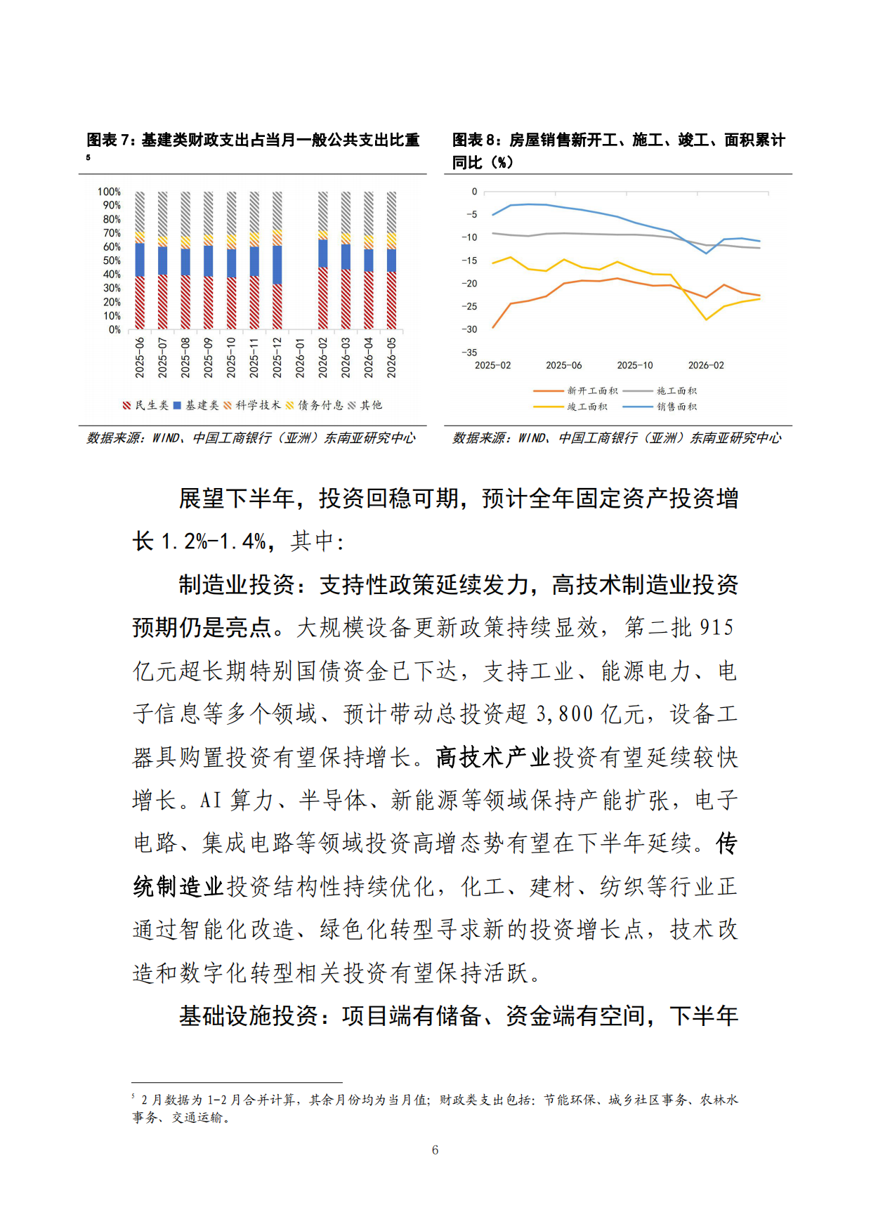 中国内地2026年中经济回顾及展望：开局之年的韧性增长与动能转换-中国工商银行.pdf_第7页