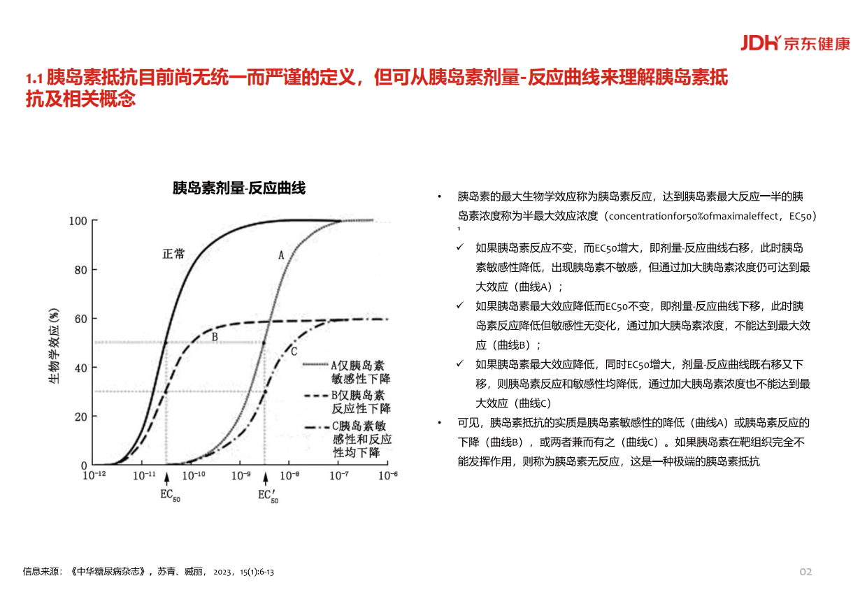 中国胰岛素抵抗综合管理现状与未来白皮书（2025)-京东健康.pdf_第6页
