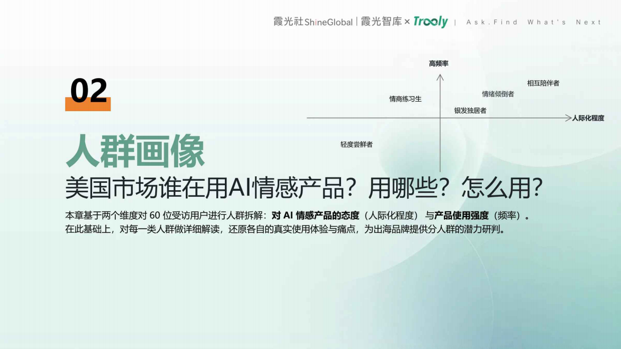 2026美国AI情感产品用户洞察报告-霞光社.pdf_第10页