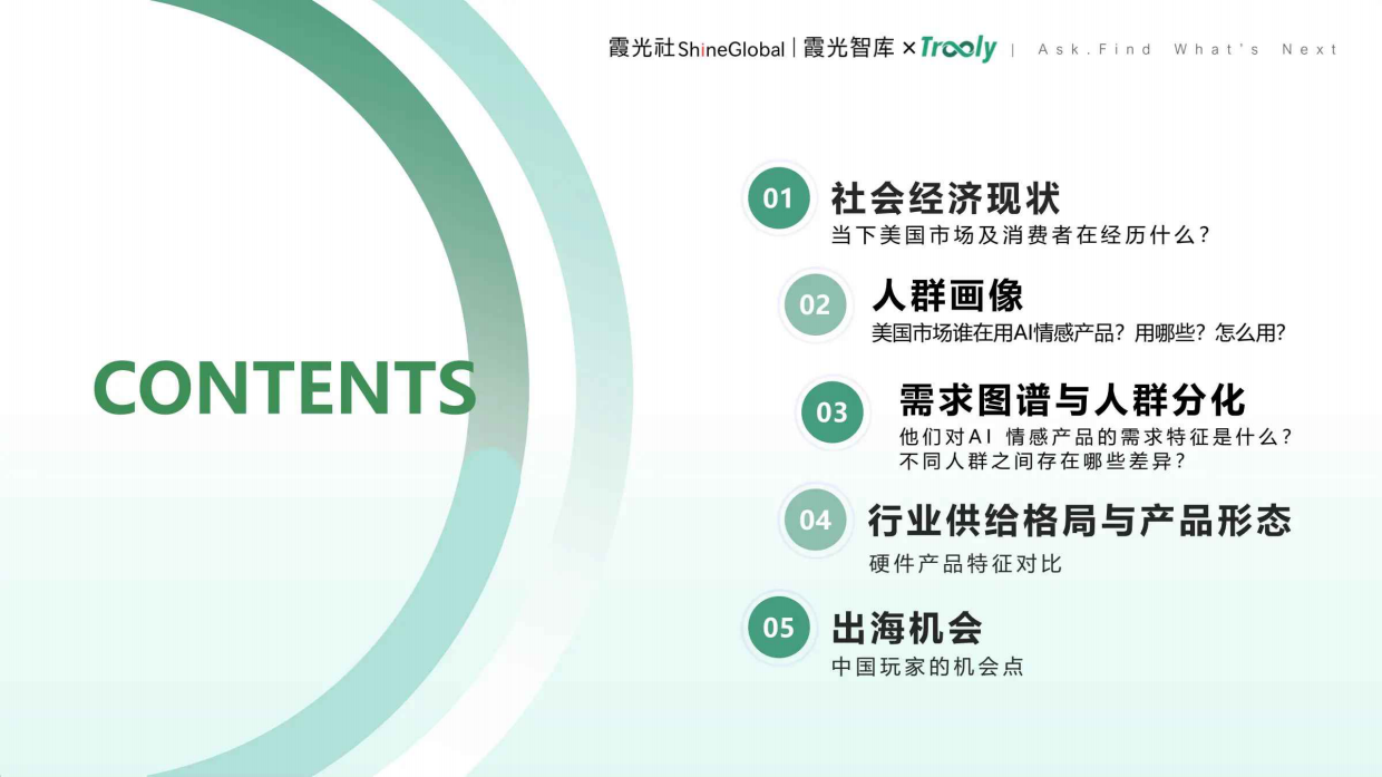 2026美国AI情感产品用户洞察报告-霞光社.pdf_第3页
