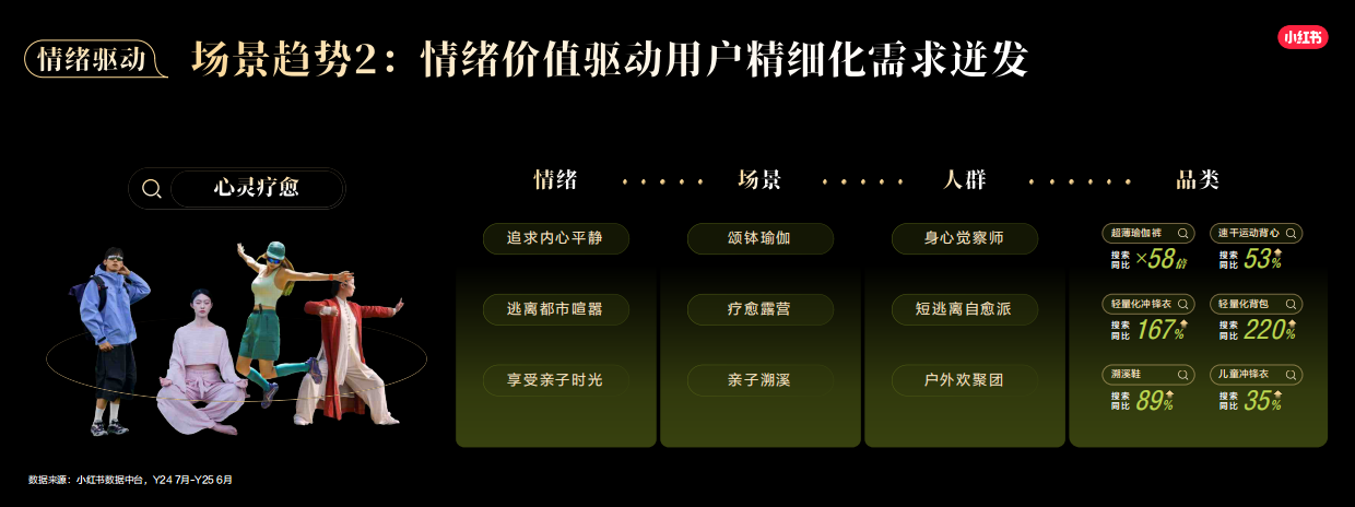 2026小红书运动户外行业场景趋势与用户决策报告.pdf_第9页