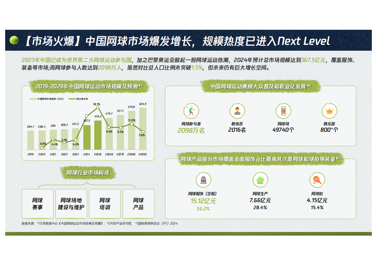腾讯体育2026网球营销方案.pdf_第2页