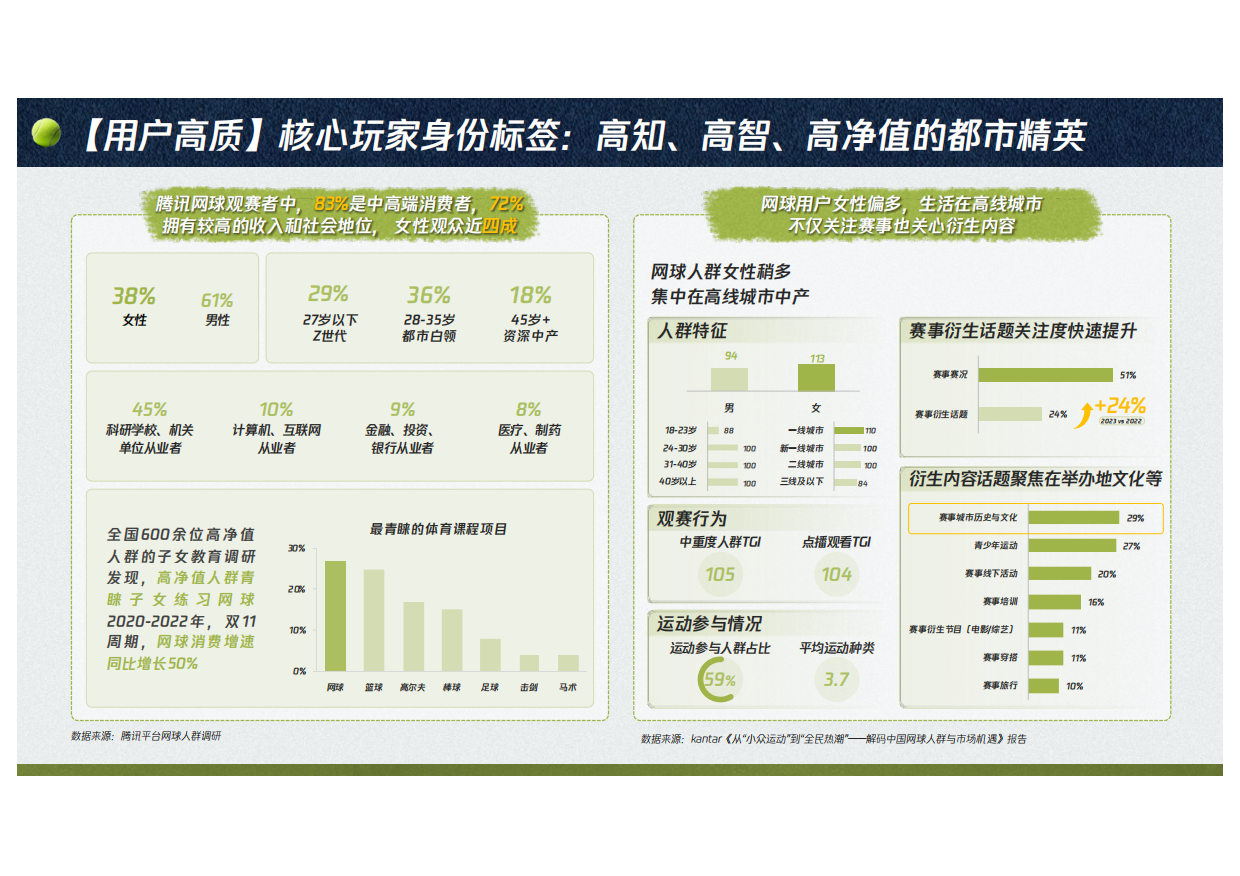 腾讯体育2026网球营销方案.pdf_第3页
