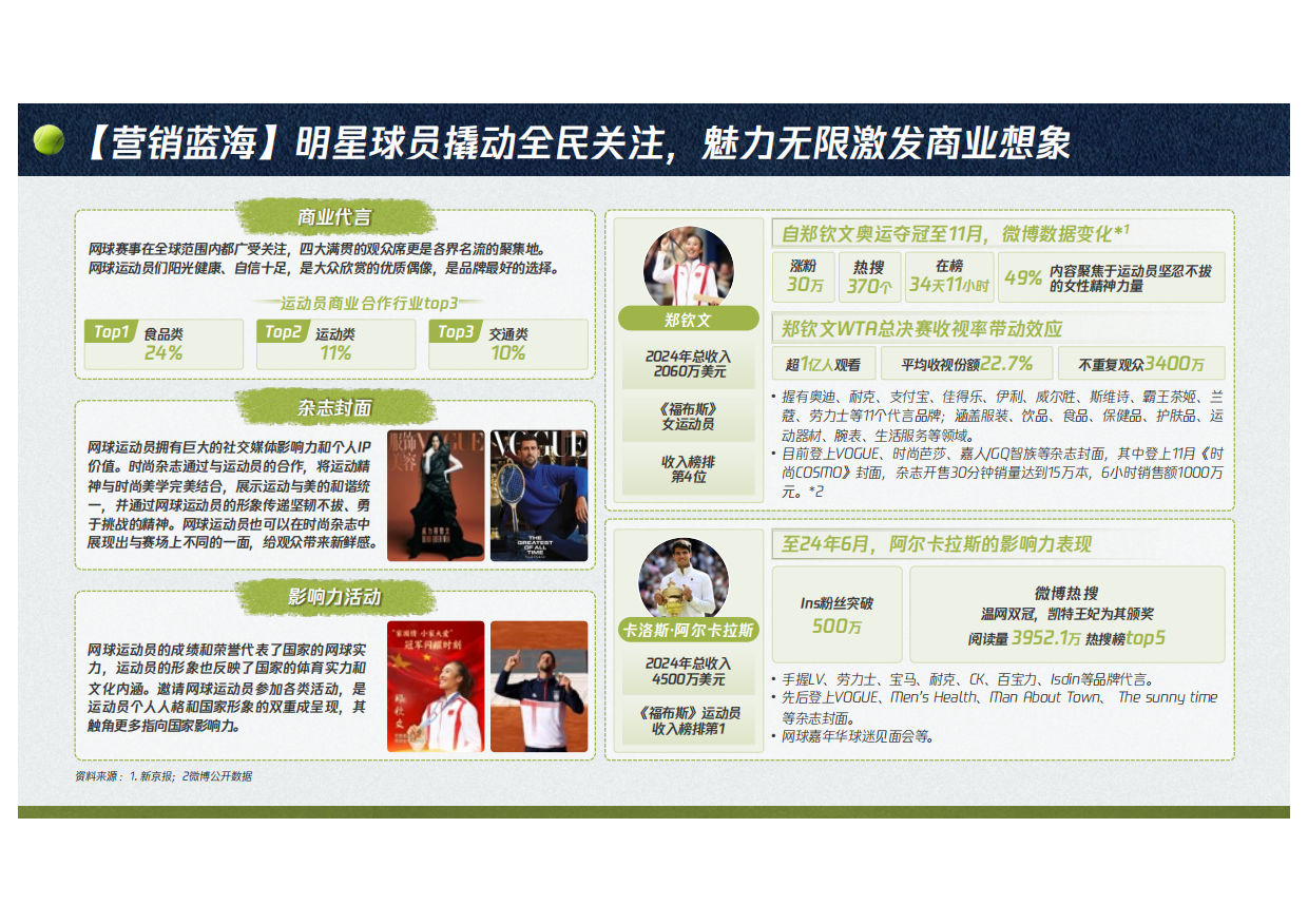 腾讯体育2026网球营销方案.pdf_第4页
