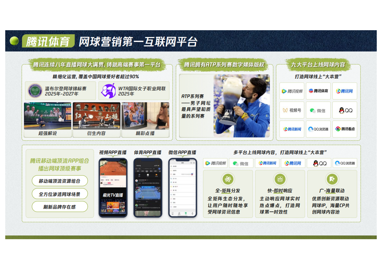 腾讯体育2026网球营销方案.pdf_第5页