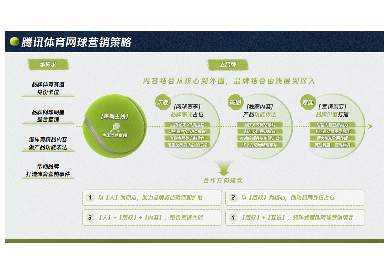 腾讯体育2026网球营销方案.pdf_第6页