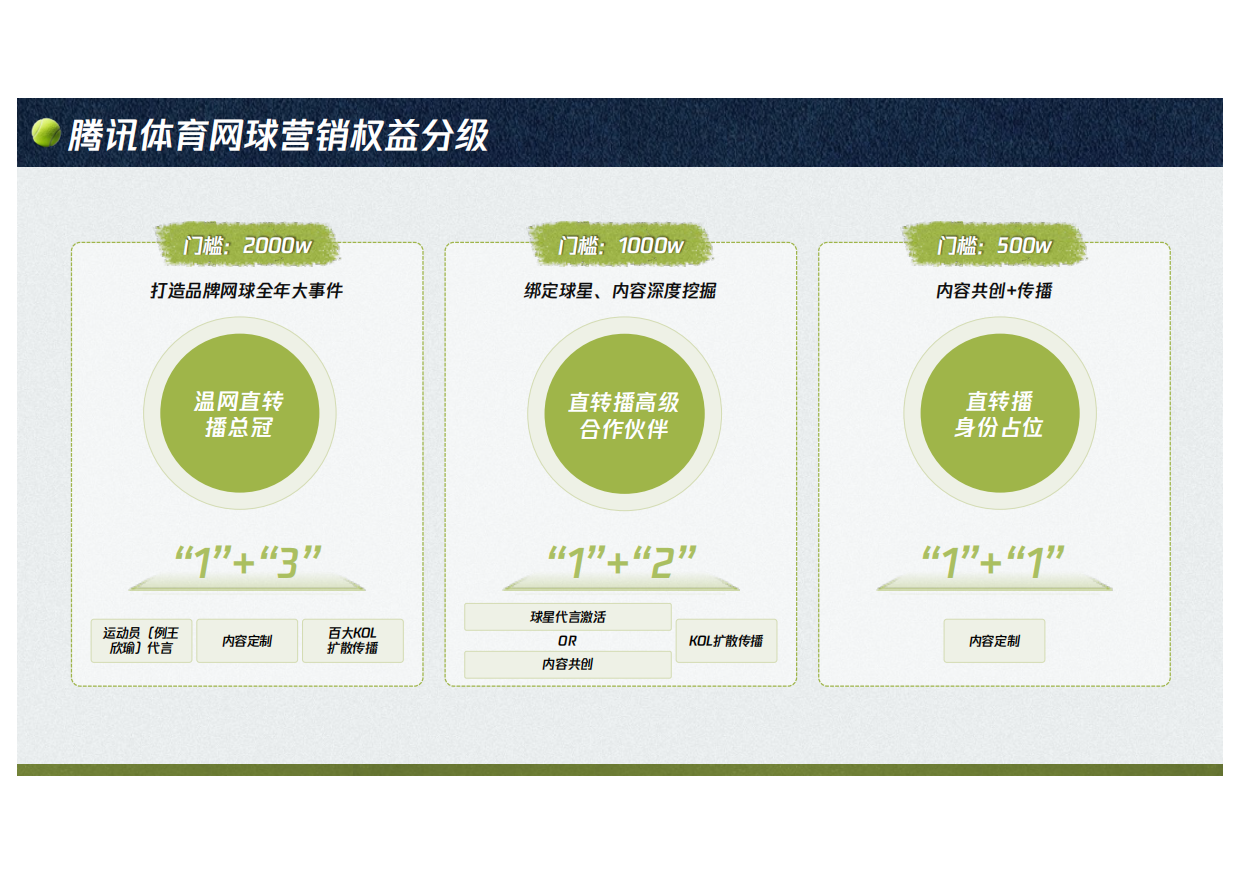 腾讯体育2026网球营销方案.pdf_第7页