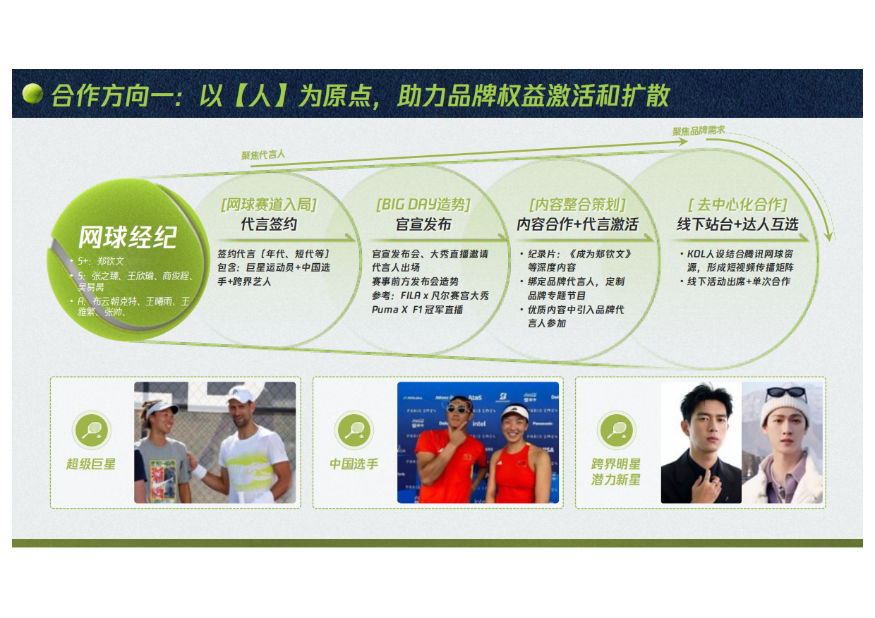 腾讯体育2026网球营销方案.pdf_第8页