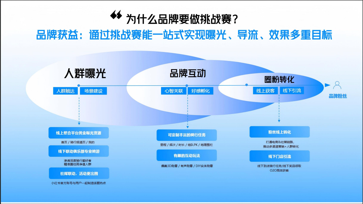 哈啰挑战赛营销手册.pdf_第10页