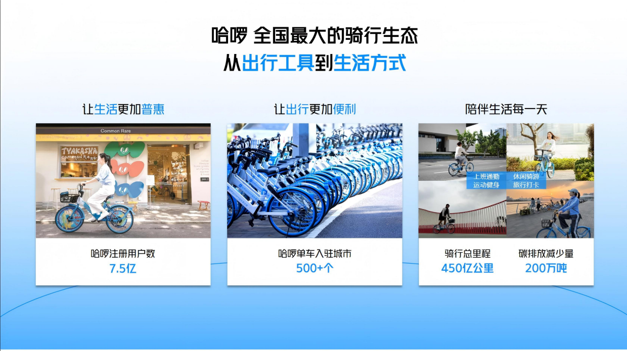 哈啰挑战赛营销手册.pdf_第2页