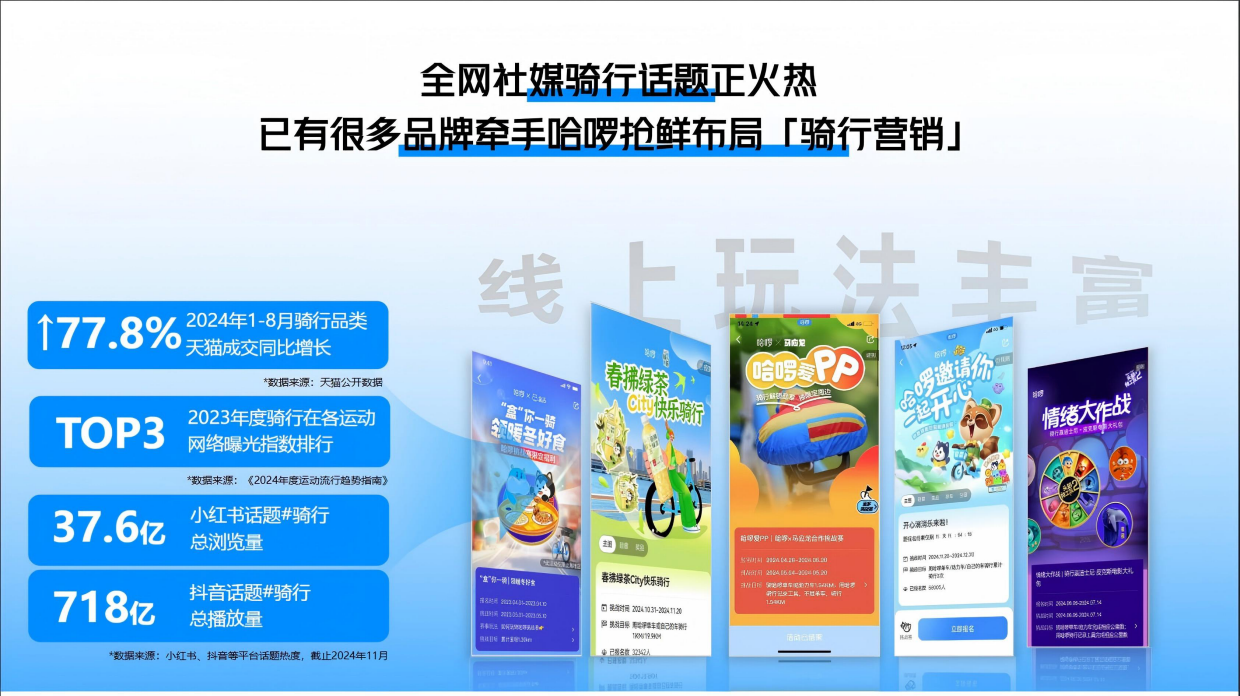 哈啰挑战赛营销手册.pdf_第3页