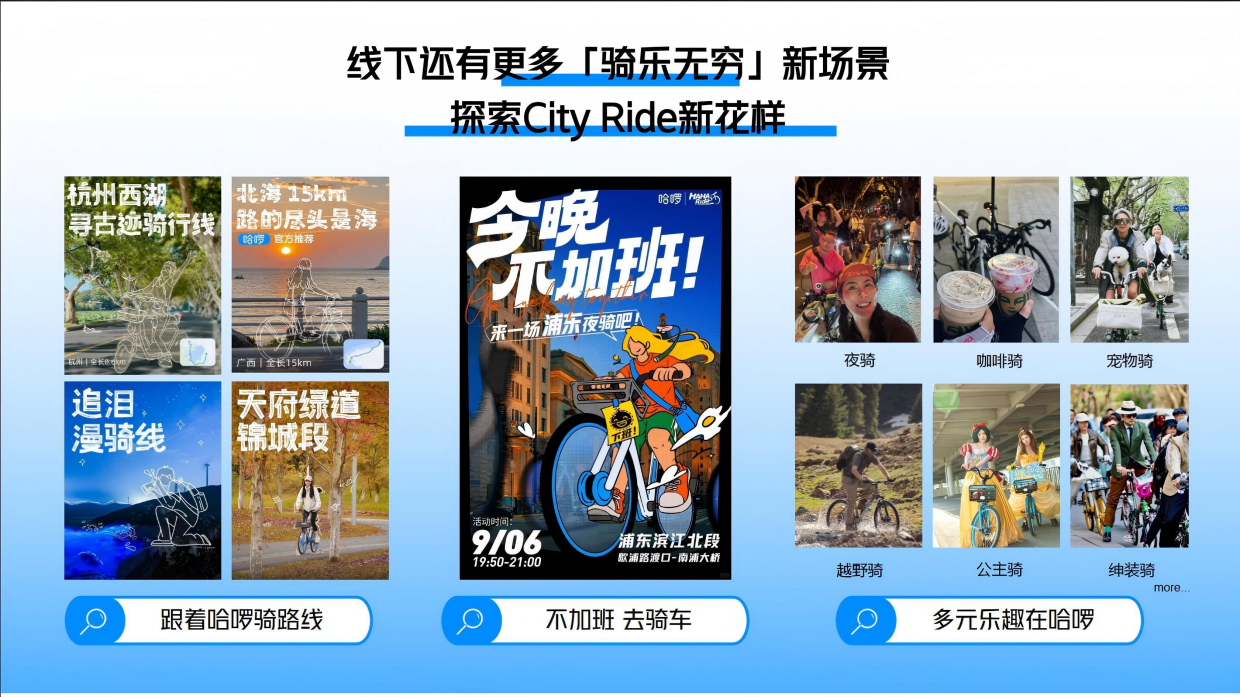哈啰挑战赛营销手册.pdf_第4页