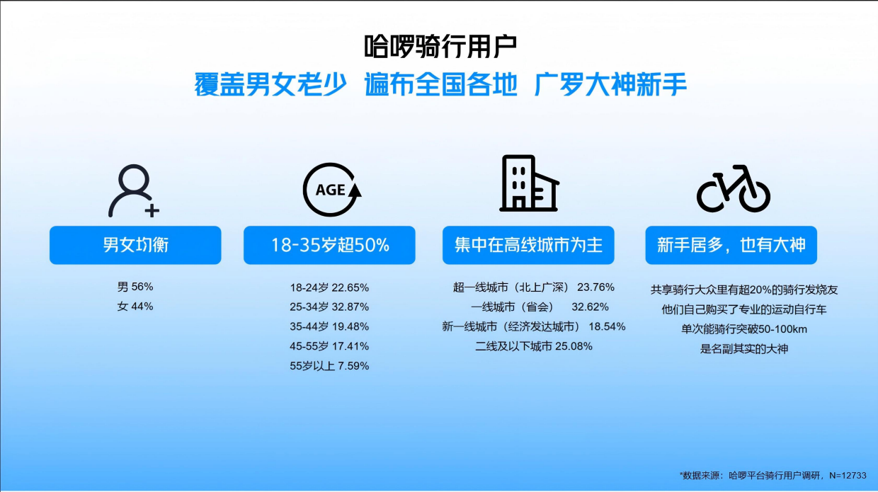 哈啰挑战赛营销手册.pdf_第5页