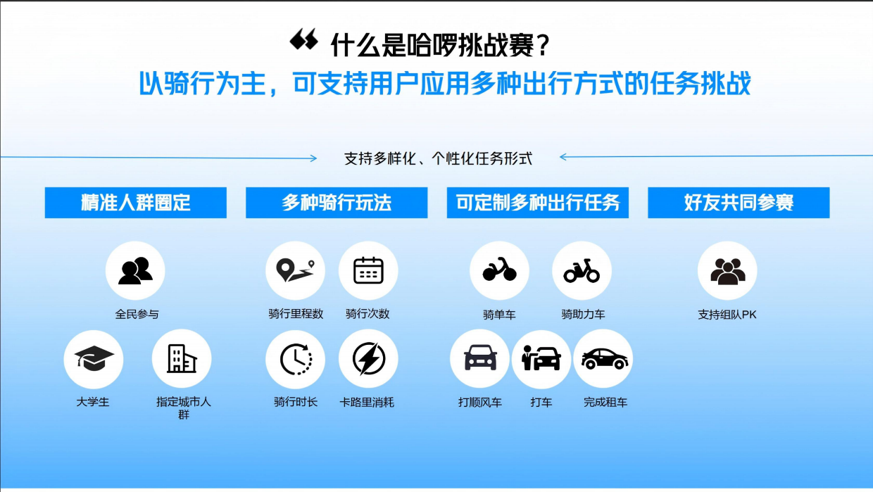 哈啰挑战赛营销手册.pdf_第6页