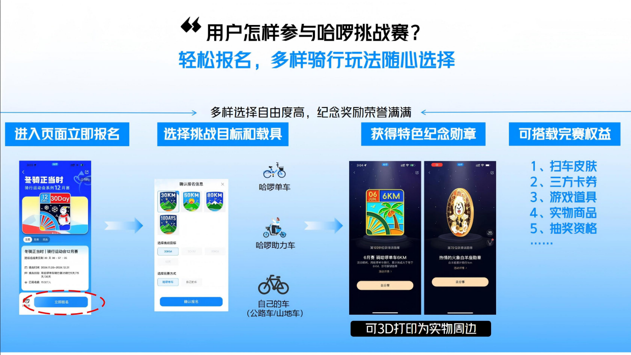 哈啰挑战赛营销手册.pdf_第7页